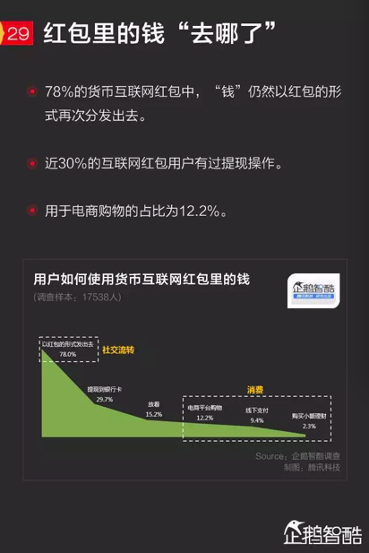微信提現(xiàn) 微信提現(xiàn)收費(fèi) 微信提現(xiàn)手續(xù)費(fèi) 微信提現(xiàn)要手續(xù)費(fèi)嗎
