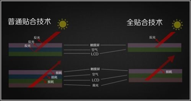 別叫我"小白" 從屏幕參數選擇最佳平板