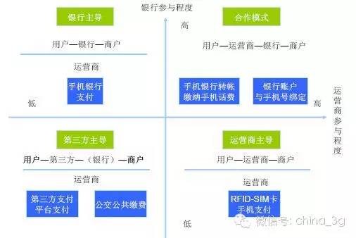 Apple Pay入華后，手機支付死亡通知書下給了運營商？