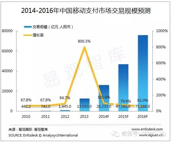 Apple Pay入華后，手機支付死亡通知書下給了運營商？