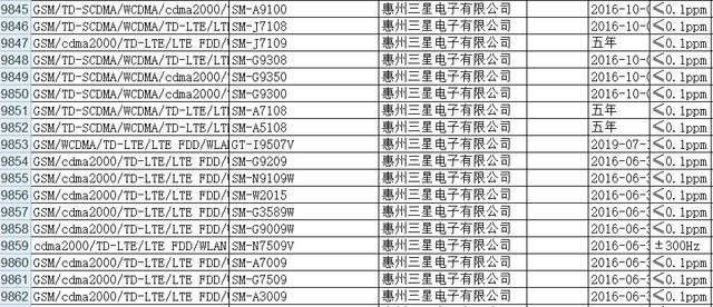 三星A9 Pro獲型號核準(zhǔn) 驍龍652+4GB運(yùn)存 