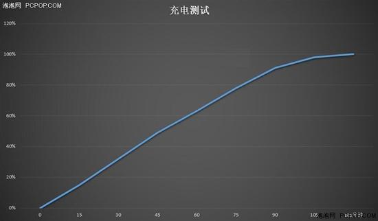 經典升級的小米4S評測 顏值握感出色結合 