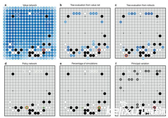李世石谷歌AlphaGo人機(jī)圍棋世紀(jì)大戰(zhàn)：誰會贏？
