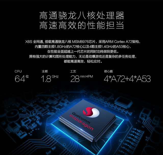 處理器加持 vivo X6S&X6SPlus升級高通8976 