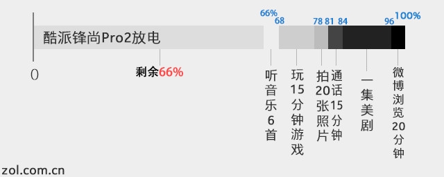 酷派鋒尚pro2評(píng)測(cè)