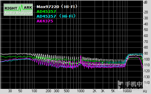 延續(xù)CS4398經(jīng)典 vivo Xplay5音頻淺析第28張圖
