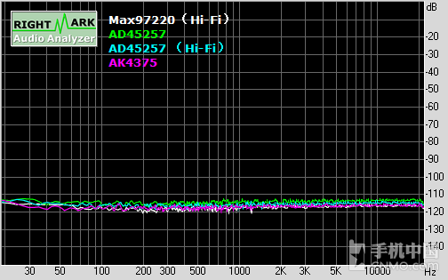 延續(xù)CS4398經(jīng)典 vivo Xplay5音頻淺析第29張圖