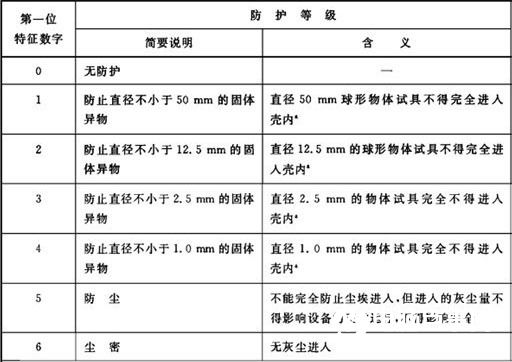 手機防水原理揭秘：三防手機設計真的很難嗎?