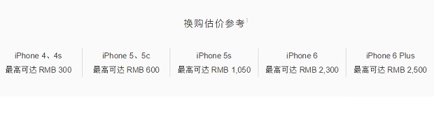 蘋(píng)果調(diào)整iPhone以舊換新價(jià)格 再次壓低價(jià)格