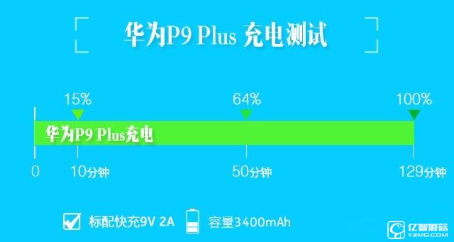 華為 P9 Plus評(píng)測：顏值+能力雙重?fù)?dān)當(dāng)者