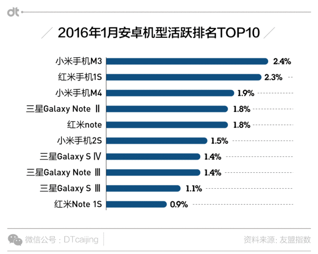 小米換大屏華為上VR 國產(chǎn)手機界誰最有王霸之氣？
