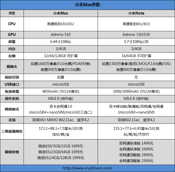 6.44寸黃金大屏！小米Max深度評測：續(xù)航驚人
