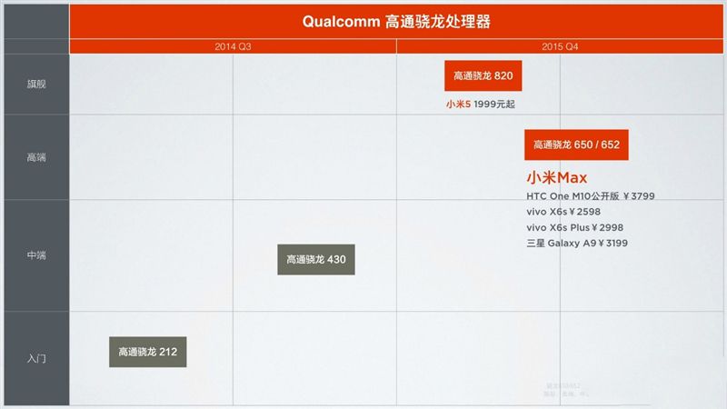 6.44寸黃金大屏！小米Max深度評測：續(xù)航驚人