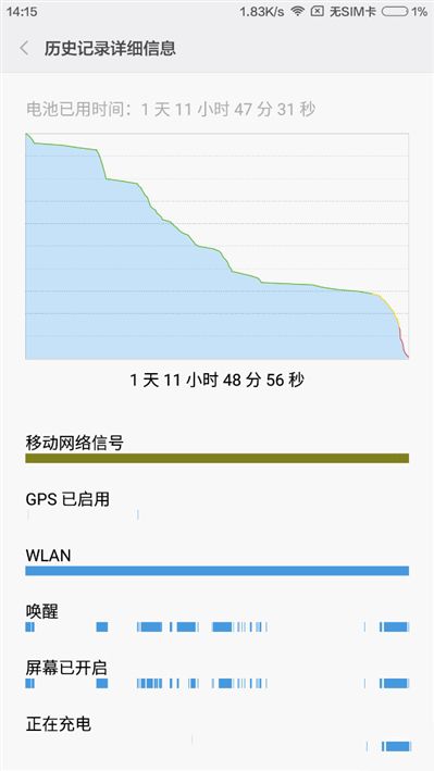 6.44寸黃金大屏！小米Max深度評測：續(xù)航驚人