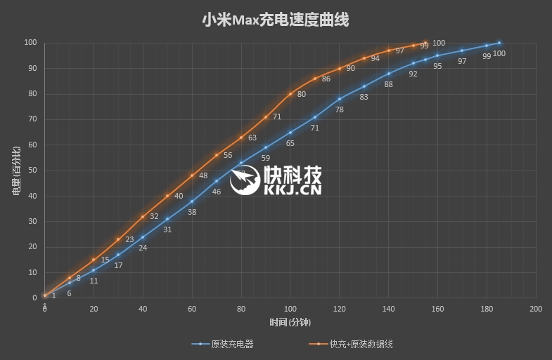 6.44寸黃金大屏！小米Max深度評測：續(xù)航驚人