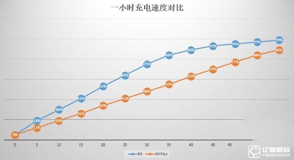 既生瑜何生亮？同門對決OPPO R9哭暈在廁所（OPPO R9、R9 Plus超詳細(xì)體驗(yàn)對比）
