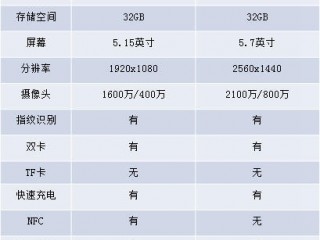 都是驍龍820，小米5和樂(lè)Max2選哪個(gè)更好？