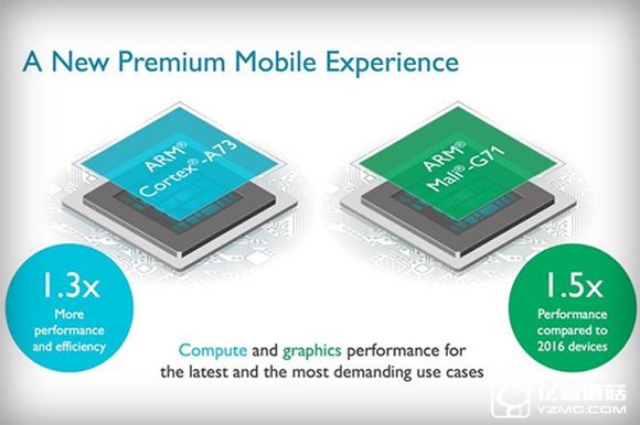 ARM發(fā)布全新CPU和GPU：專注移動(dòng)VR