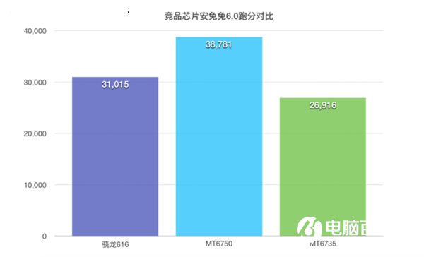 中興Blade A2值得買嗎 中興Blade A2評(píng)測