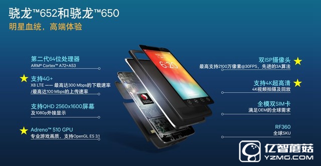 驍龍650不容小覷! 巨屏小米Max性能體驗(yàn) 
