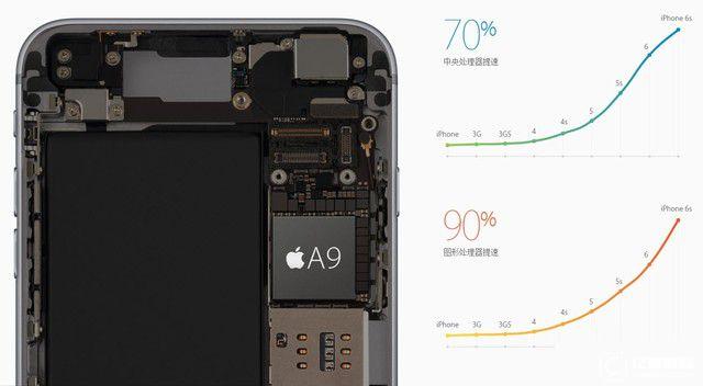 "處處都不同"?蘋果iPhone6s & Plus評(píng)測(cè) 