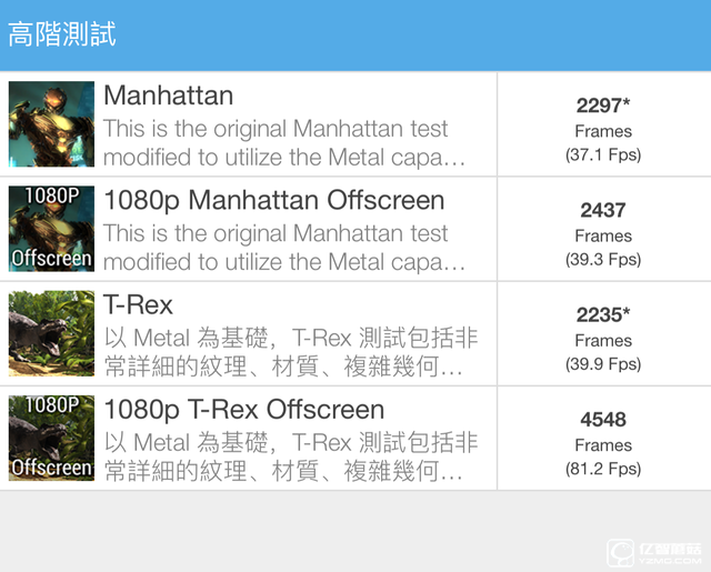 "處處都不同"?蘋果iPhone6s & Plus評(píng)測(cè) 