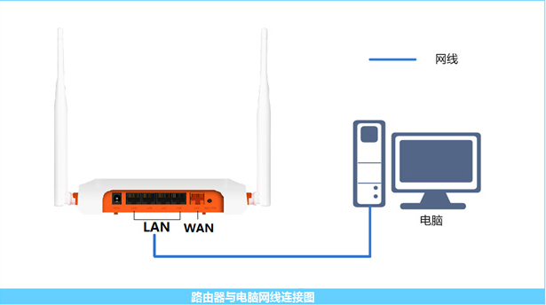 斐訊FIR系列路由器設(shè)置圖文教程 三聯(lián)