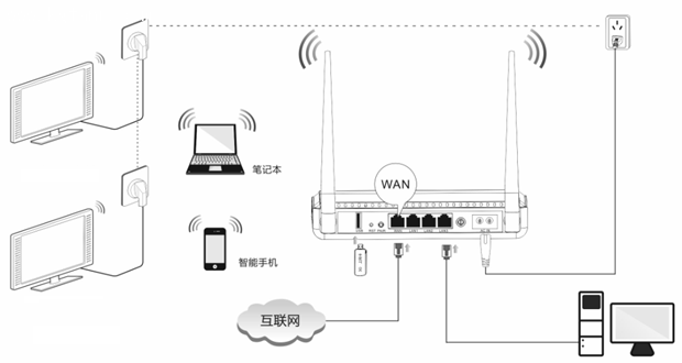 騰達PR204設(shè)置靜態(tài)IP地址上網(wǎng)教程