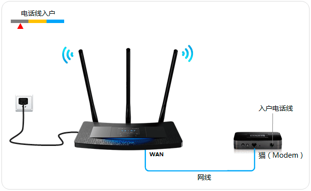 TL-H39RT<a href=/tags/2799-0.html target=_blank class=infotextkey>無線路由器</a>如何設置？ 三聯