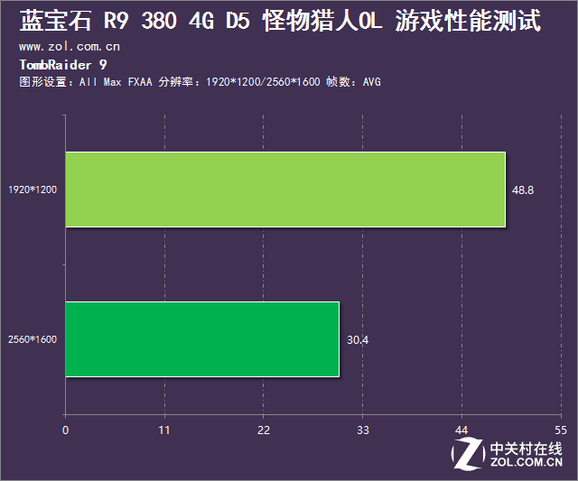 莫狩常規(guī) 藍(lán)寶石R9 380怪物獵人OL評測 