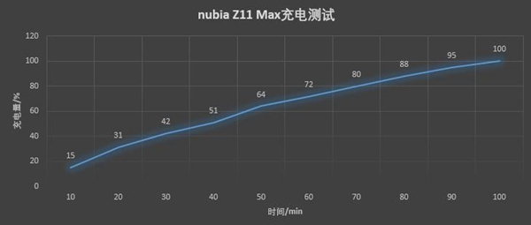 努比亞Z11 Max值得買嗎 nubia Z11 Max評(píng)測(cè)