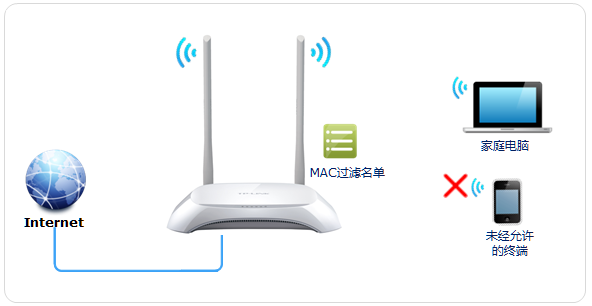 TP-LINK云<a href=/pc/luyouqi/ target=_blank class=infotextkey>路由器</a>防止被蹭無線網設置方法 三聯