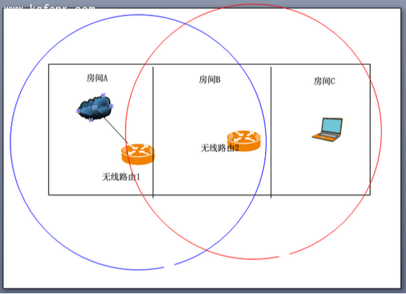 斐訊FWR601路由器無線橋接設置 三聯