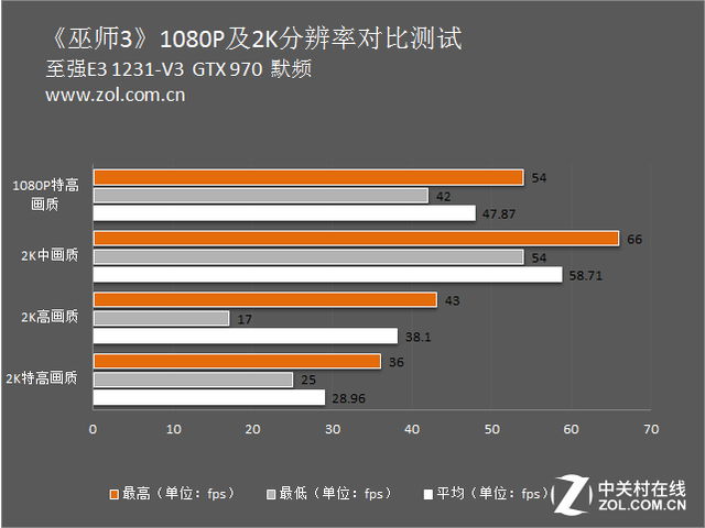2K分辨率游戲實測 卡吧標配能否勝任？ 