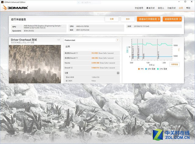 不足千元挑戰(zhàn)i5 AMD A10-7870K對(duì)比測(cè)試 