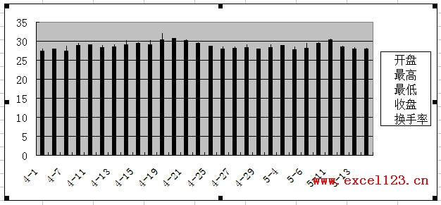 添加換手率數據后的圖表