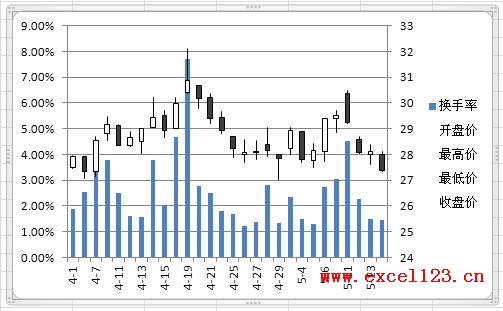成交量-開盤-盤高-盤低-收盤圖