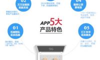 線上化加速,B2B電商下半場競技產(chǎn)業(yè)生態(tài)