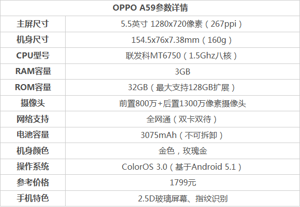 OPPO A59和小米Max 對(duì)比評(píng)測1