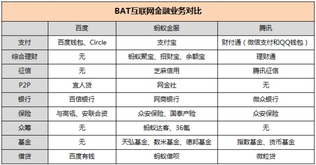 李彥宏重視互聯(lián)網(wǎng)金融背后 百度拒絕被螞蟻金服取代？