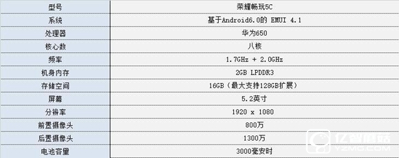 擁有出色成像表現(xiàn) 榮耀暢玩5C拍照體驗(yàn) 