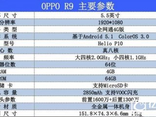 oppo r9和小米note 2區(qū)別對比評測