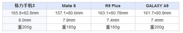 格力手機(jī)2怎么樣 格力手機(jī)2全面評(píng)測(cè)