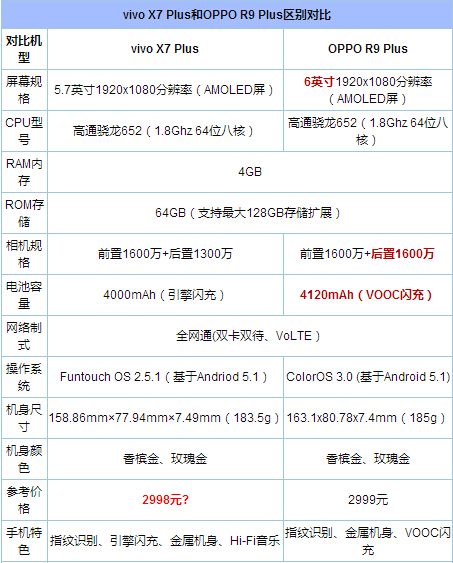 OPPO R9和三星C5哪個好？三星C5與OPPO R9區別對比
