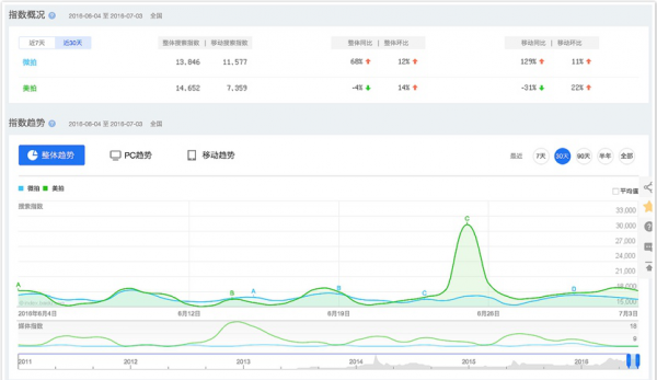 把裸露當內容輸出，福利變現讓底層網紅生存在色情的陰影之下        