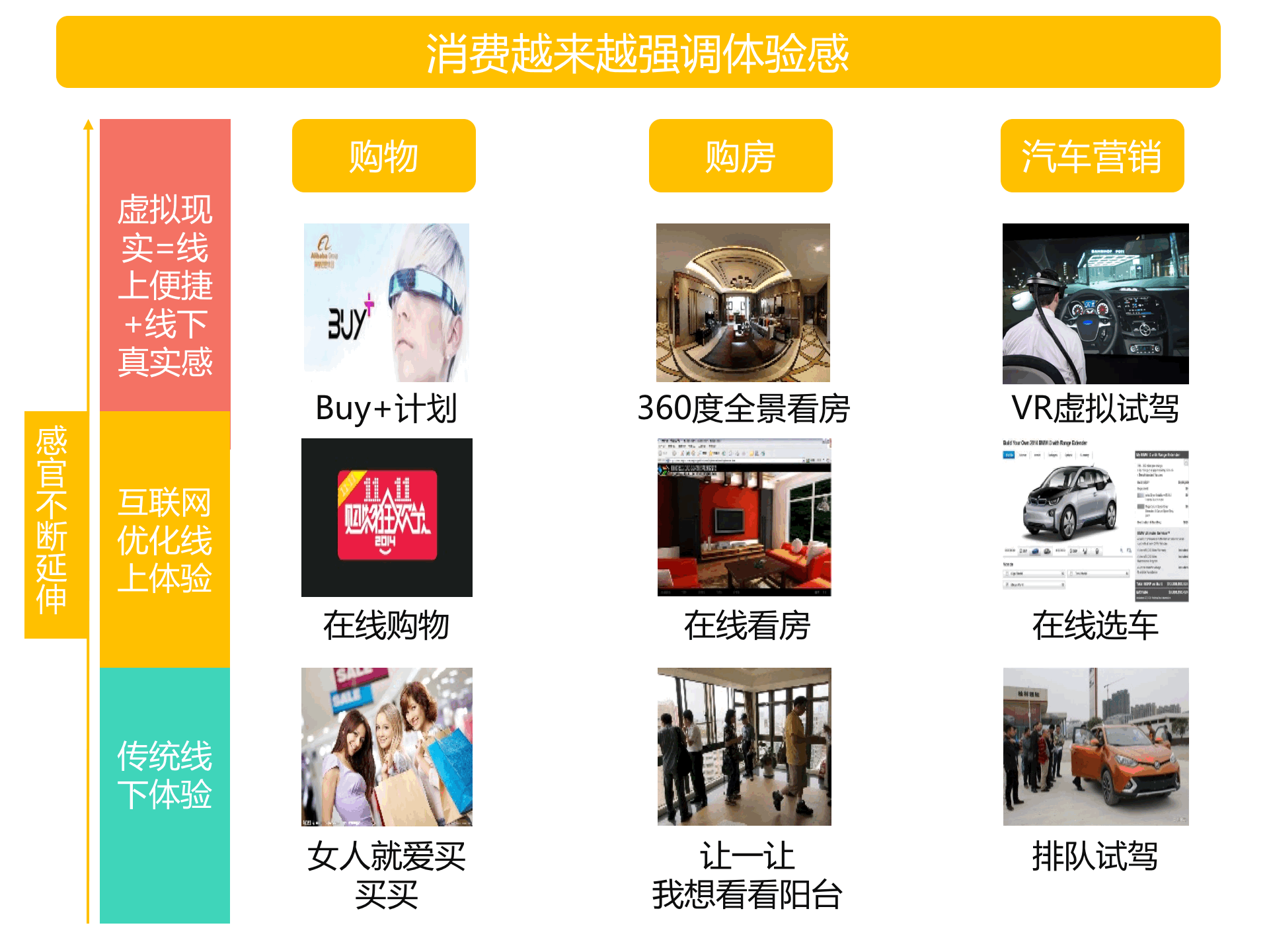 持續(xù)升溫的VR,如何引爆娛樂和消費領(lǐng)域?