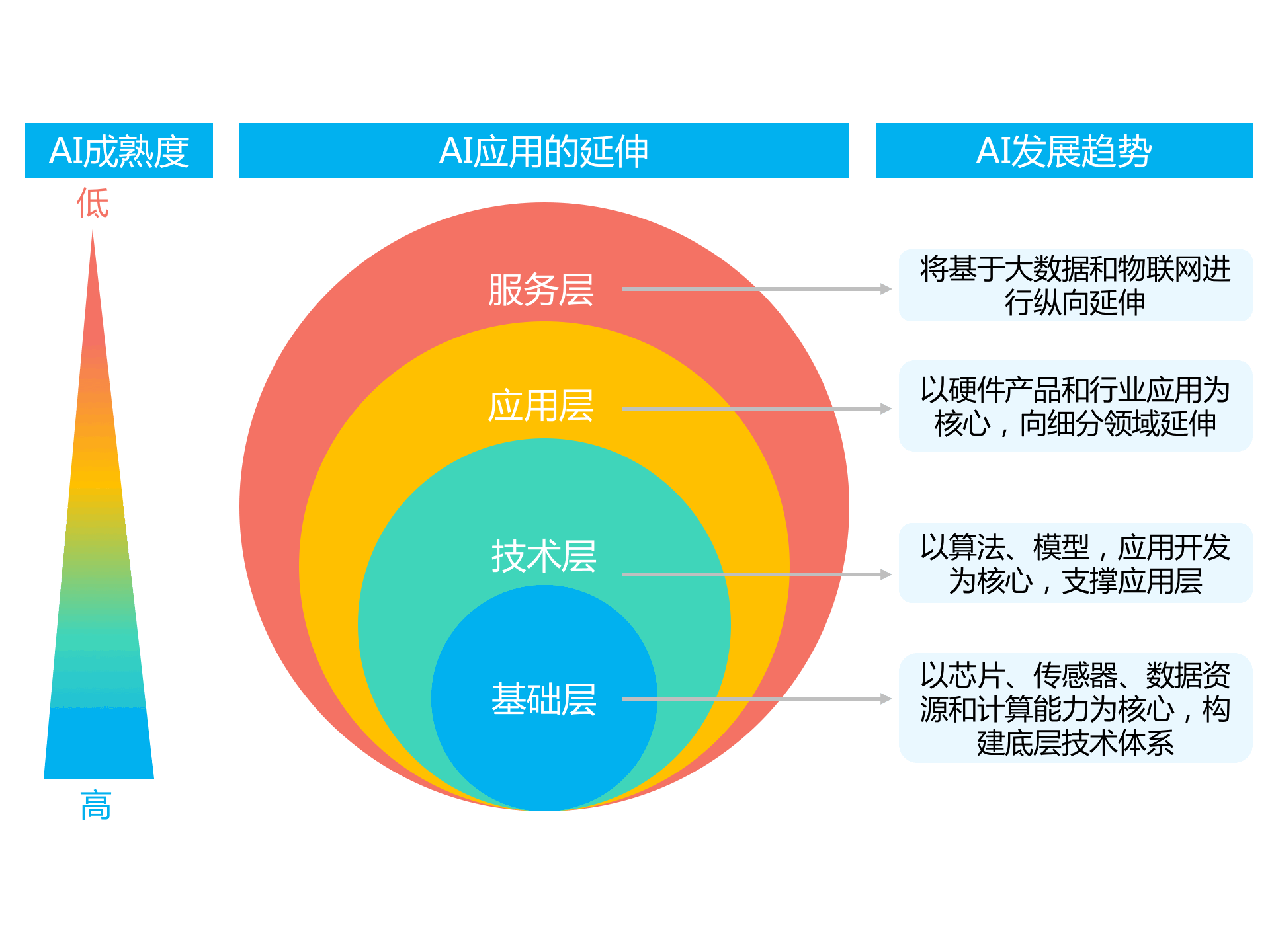 持續升溫的VR，如何引爆娛樂和消費領域？