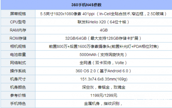 360手機N4S續(xù)航怎么樣？360手機N4S支持快充嗎？