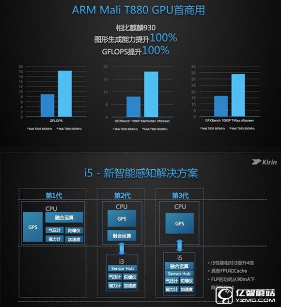 榮耀8 榮耀8