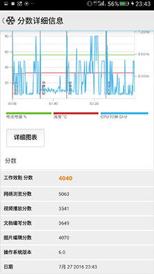 M6性能測(cè)試